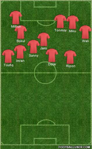 Arsenal Formation 2017