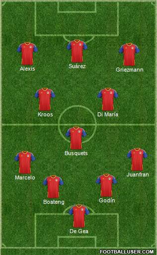Dream Team Formation 2017