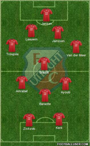 FC Utrecht Formation 2017