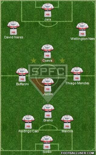 São Paulo FC Formation 2017