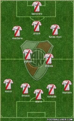 River Plate Formation 2017