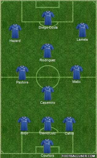 Chelsea Formation 2017