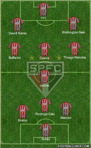 São Paulo FC Formation 2017