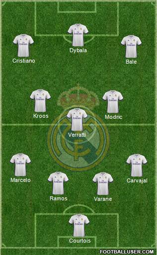 R. Madrid Castilla Formation 2017