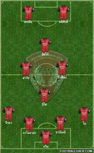 Muang Thong United Formation 2017
