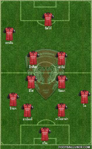 Muang Thong United Formation 2017