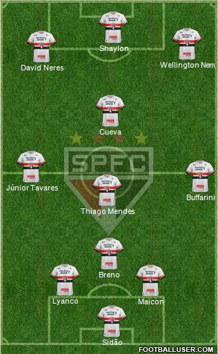 São Paulo FC Formation 2017