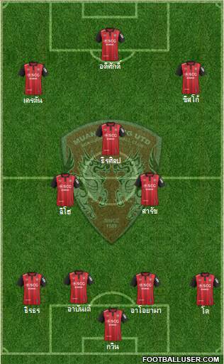 Muang Thong United Formation 2017