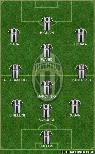 Juventus Formation 2017