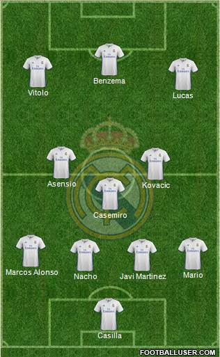 Real Madrid C.F. Formation 2017