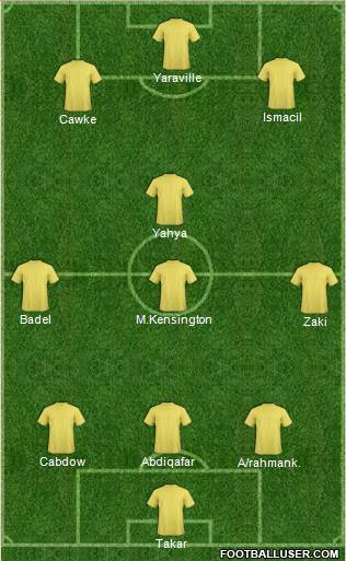 Melbourne Victory FC Formation 2017