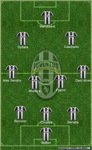 Juventus Formation 2017