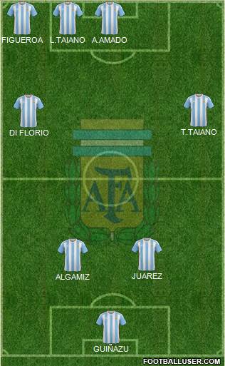 Argentina Formation 2017