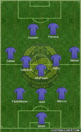 Malaysia Formation 2017