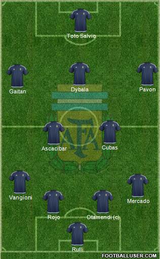 Argentina Formation 2017