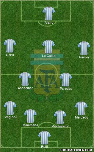 Argentina Formation 2017