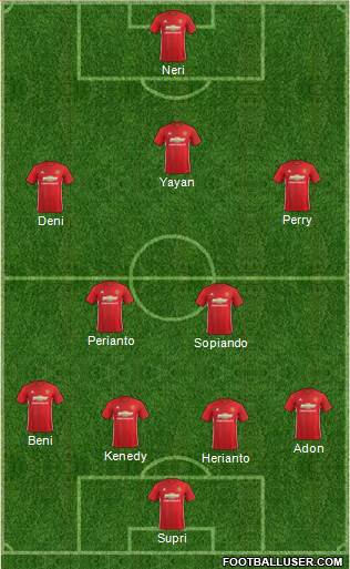 Manchester United Formation 2017
