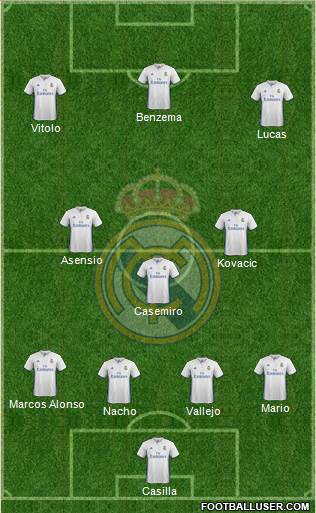 Real Madrid C.F. Formation 2017