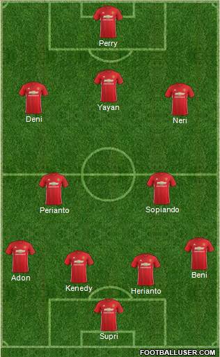 Manchester United Formation 2017