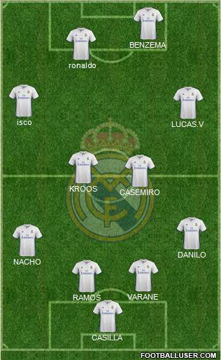 Real Madrid C.F. Formation 2017