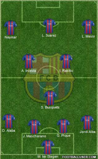 F.C. Barcelona Formation 2017