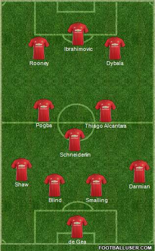 Manchester United Formation 2017