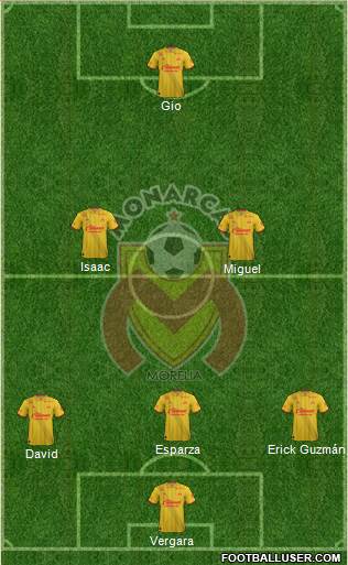 Club Monarcas Morelia Formation 2017