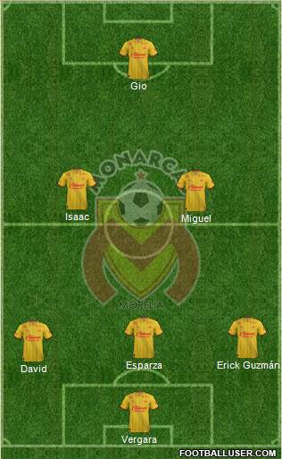 Club Monarcas Morelia football formation