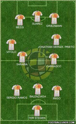 Spain Formation 2017