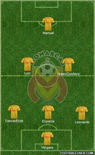 Club Monarcas Morelia Formation 2017