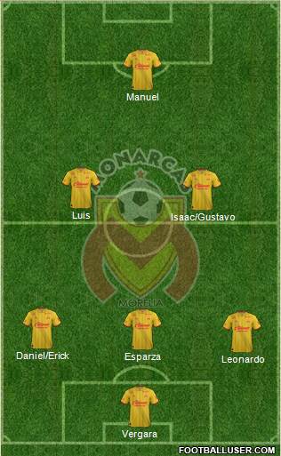 Club Monarcas Morelia football formation