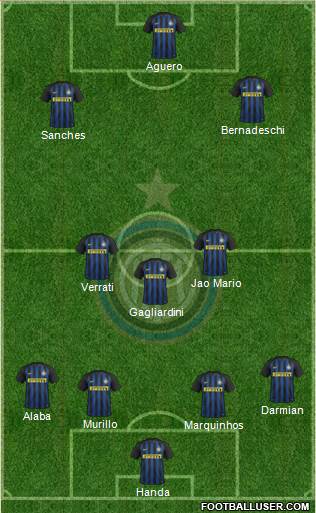 F.C. Internazionale Formation 2017