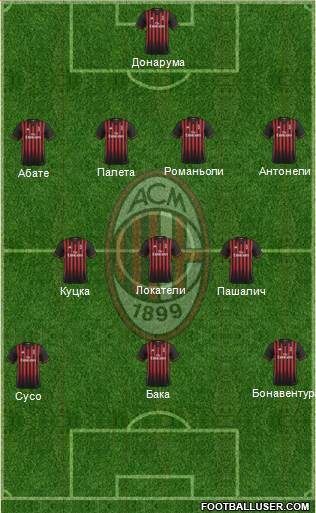 A.C. Milan Formation 2017
