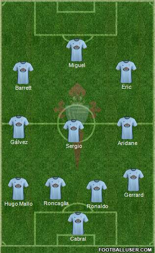 R.C. Celta S.A.D. Formation 2017