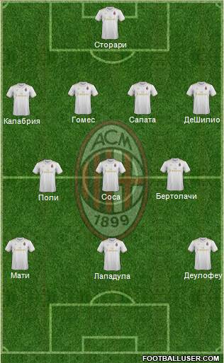 A.C. Milan Formation 2017