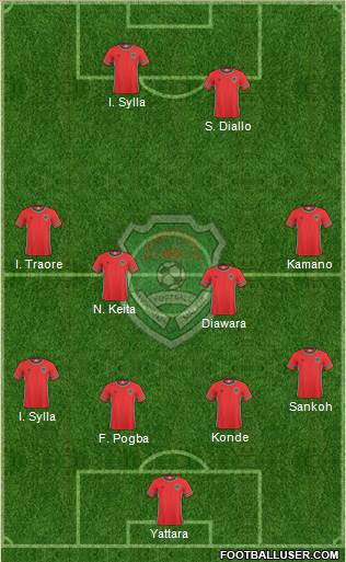 Malawi Formation 2017