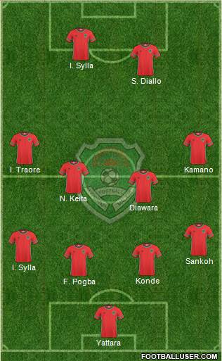 Malawi 4-1-4-1 football formation