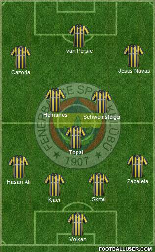 Fenerbahçe SK Formation 2017