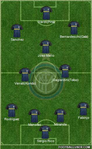 F.C. Internazionale Formation 2017