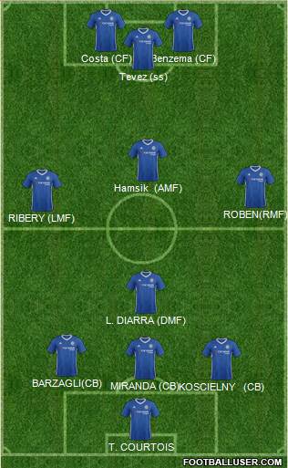 Chelsea Formation 2017