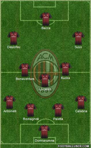 A.C. Milan Formation 2017