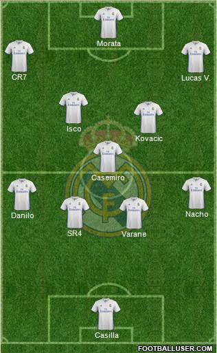 Real Madrid C.F. Formation 2017