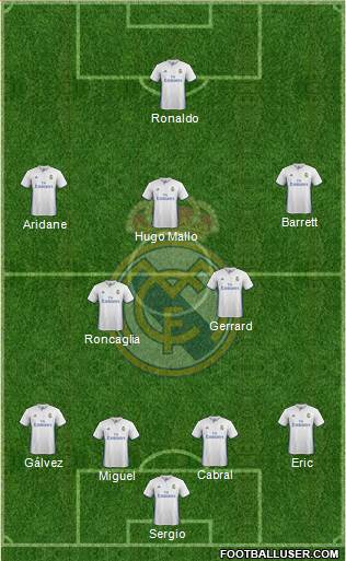 Real Madrid C.F. Formation 2017