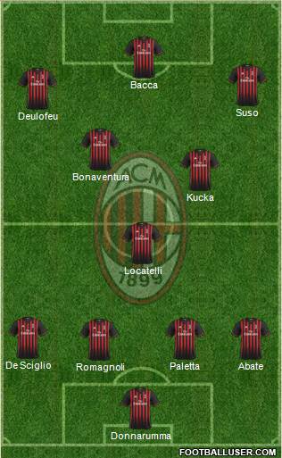 A.C. Milan Formation 2017