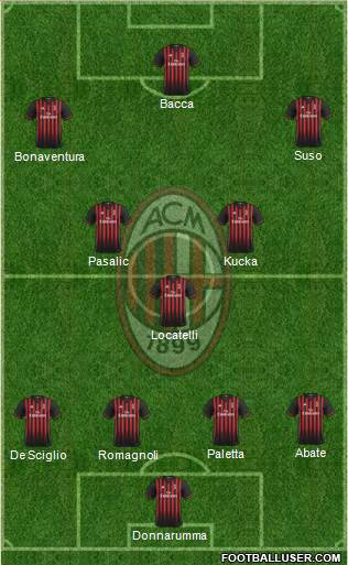 A.C. Milan Formation 2017