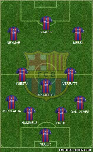 F.C. Barcelona B Formation 2017