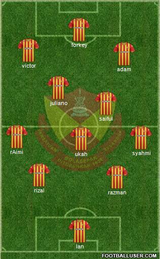 Selangor Formation 2017