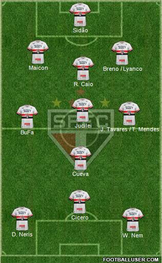 São Paulo FC Formation 2017