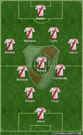 River Plate Formation 2017