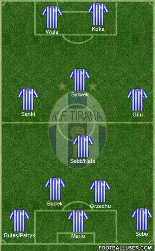 KF Tirana Formation 2017